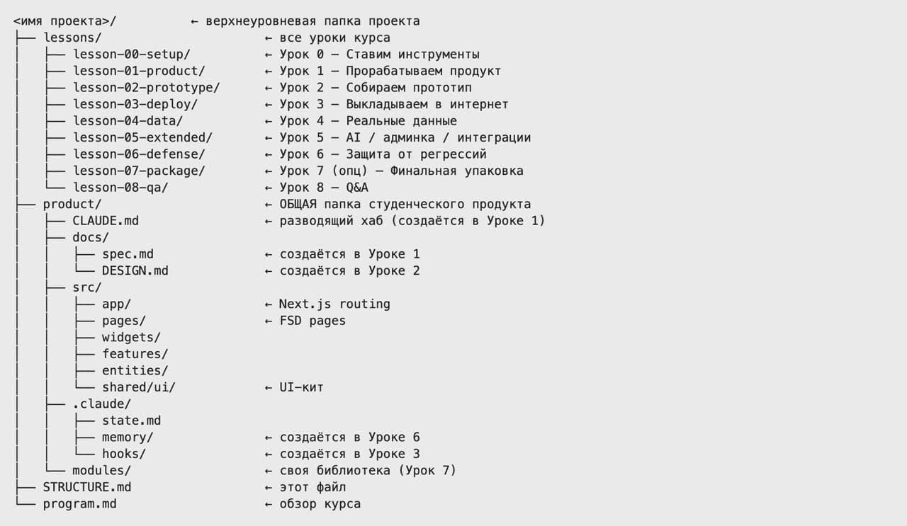 Структура курса: уроки от установки инструментов до финальной упаковки